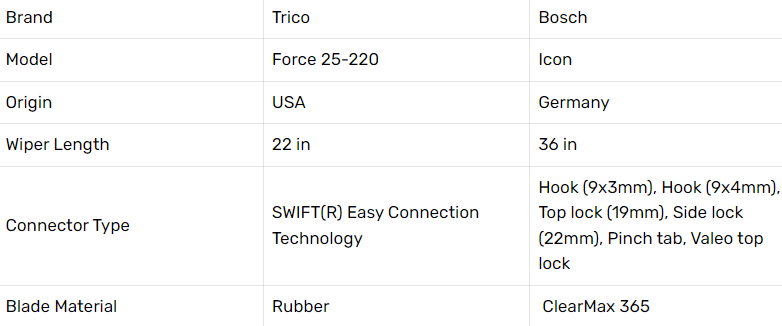 Trico Force Wiper Blades Vs Bosch Icon