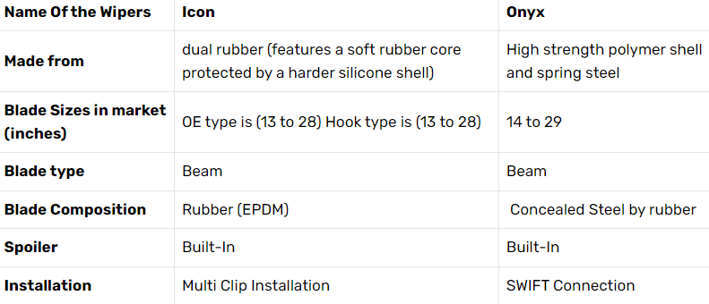 Trico Onyx Wiper Blades Vs Bosch Icon
