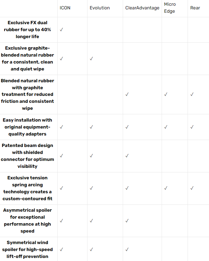 DIFFERENCES BETWEEN BOSCH WIPER BLADES